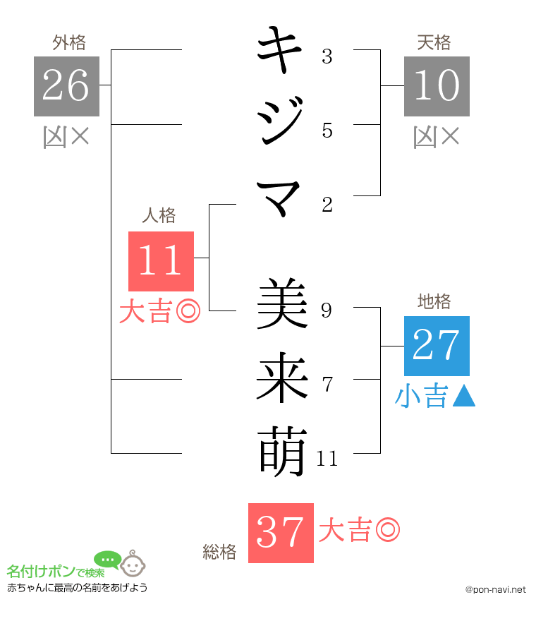 キジマ 美来萌さんの姓名判断結果