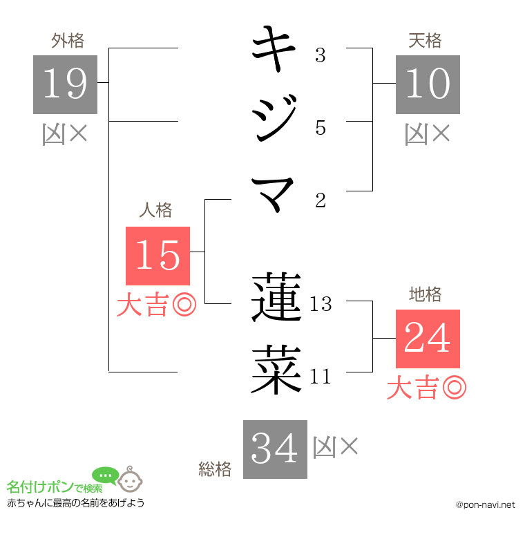 キジマ 蓮菜さんの姓名判断結果