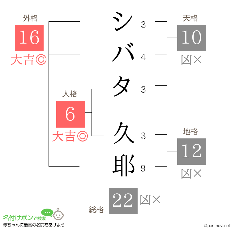 シバタ 久耶さんの姓名判断結果