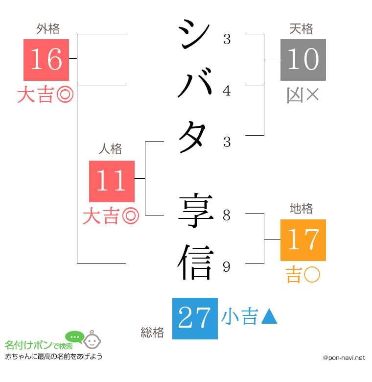 シバタ 享信さんの姓名判断結果