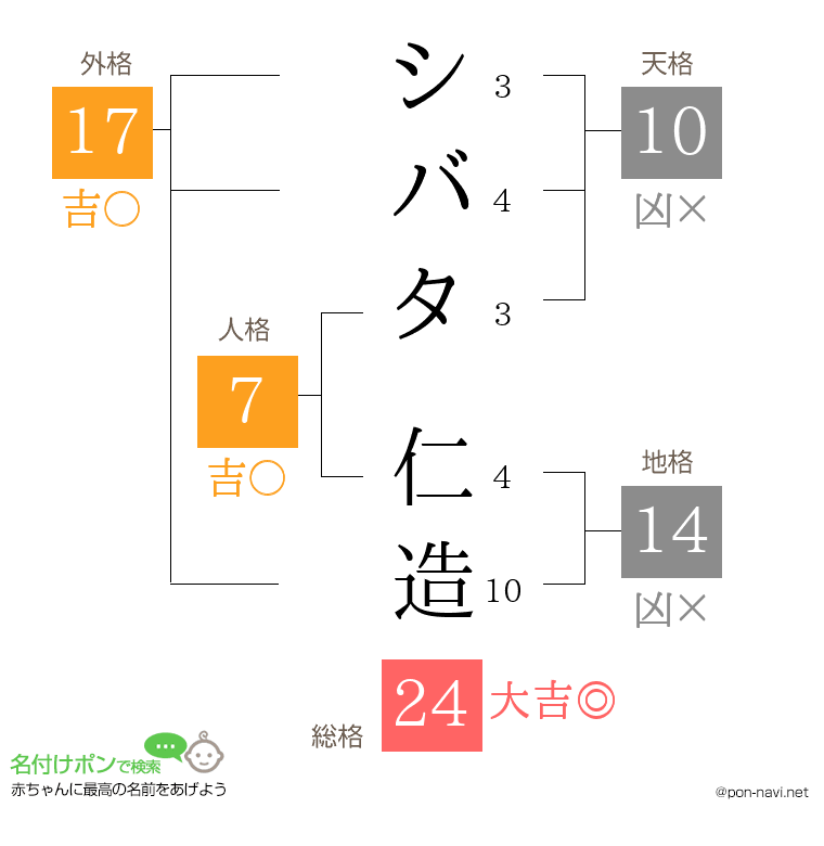 シバタ 仁造さんの姓名判断結果