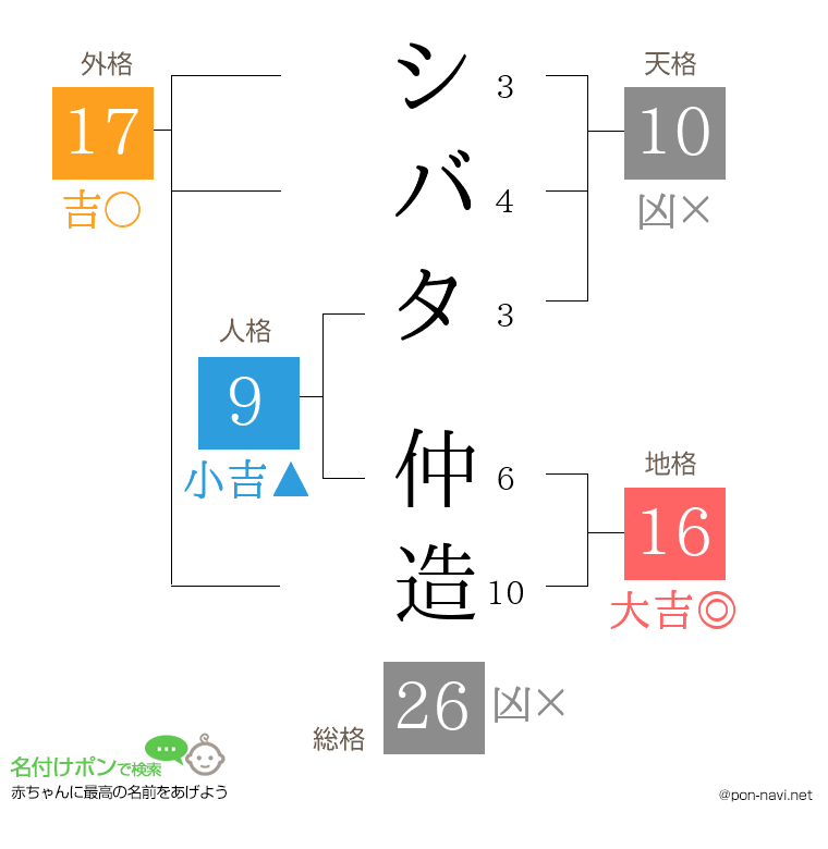 シバタ 仲造さんの姓名判断結果
