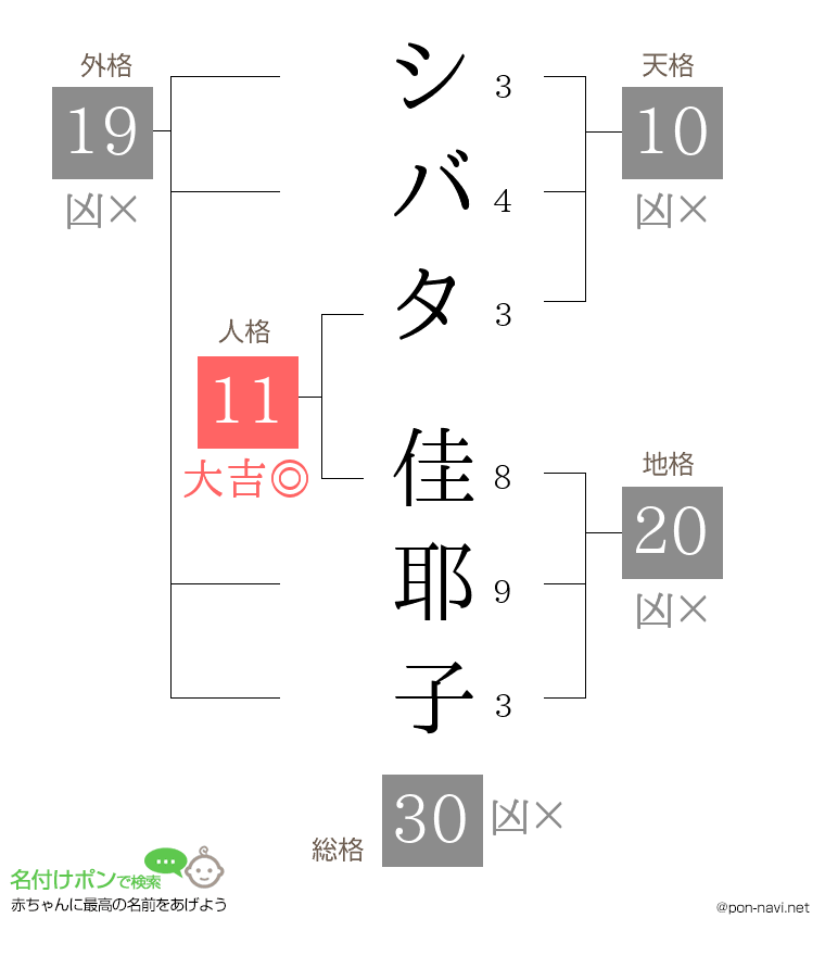 シバタ 佳耶子さんの姓名判断結果