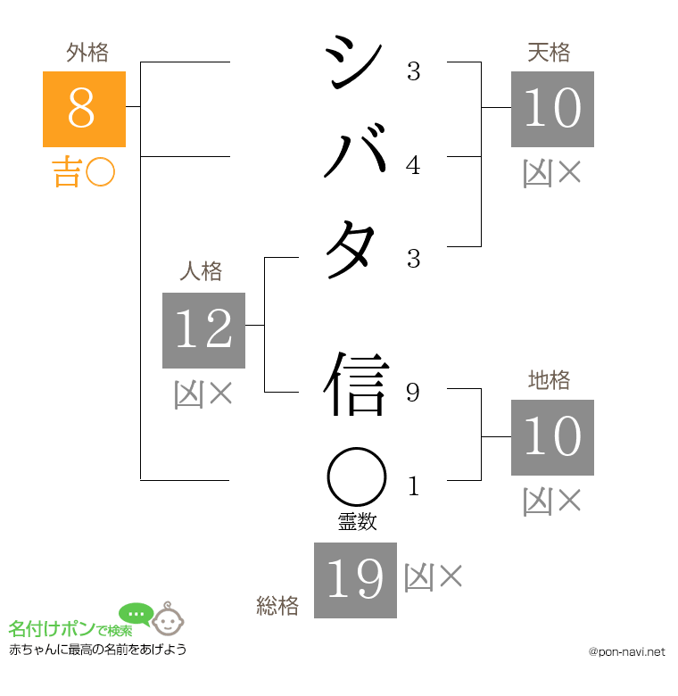 シバタ 信さんの姓名判断結果