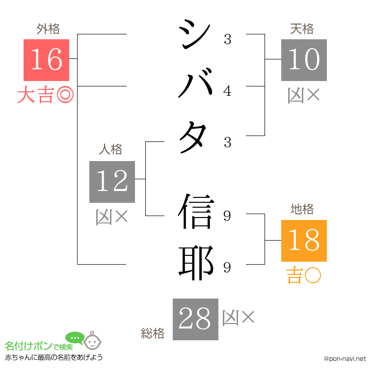 シバタ 信耶さんの姓名判断結果
