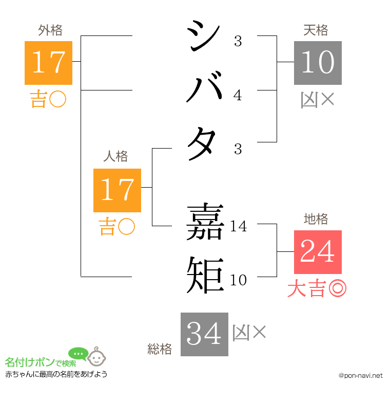 シバタ 嘉矩さんの姓名判断結果