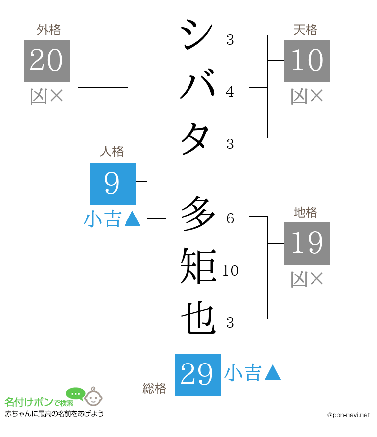 シバタ 多矩也さんの姓名判断結果