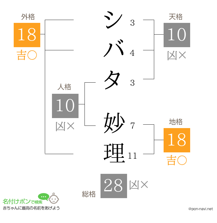 シバタ 妙理さんの姓名判断結果