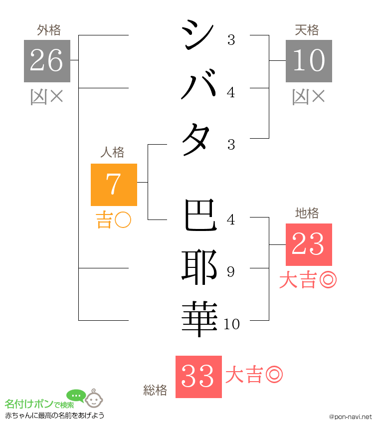 シバタ 巴耶華さんの姓名判断結果