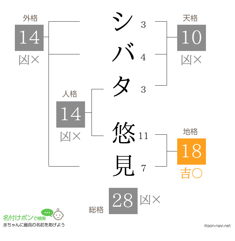シバタ 悠見さんの姓名判断結果