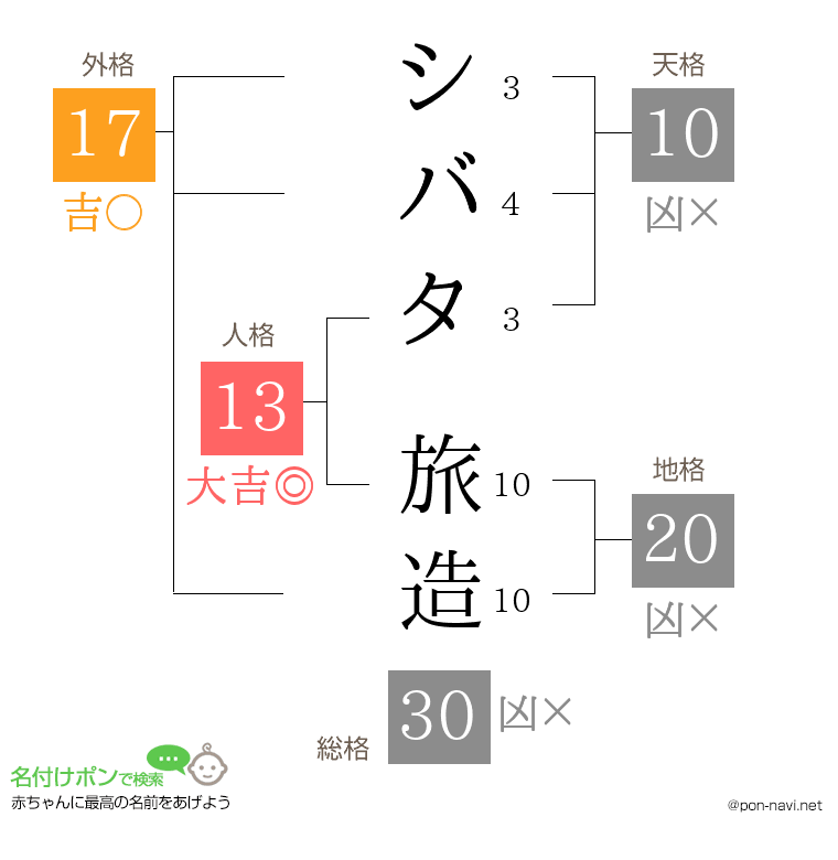シバタ 旅造さんの姓名判断結果