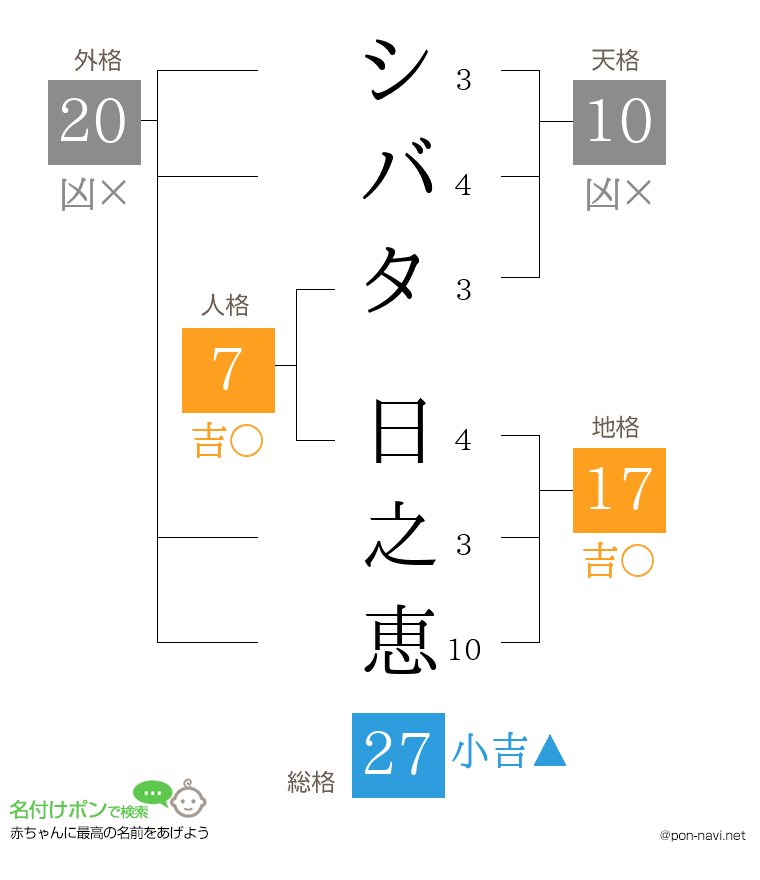 シバタ 日之恵さんの姓名判断結果