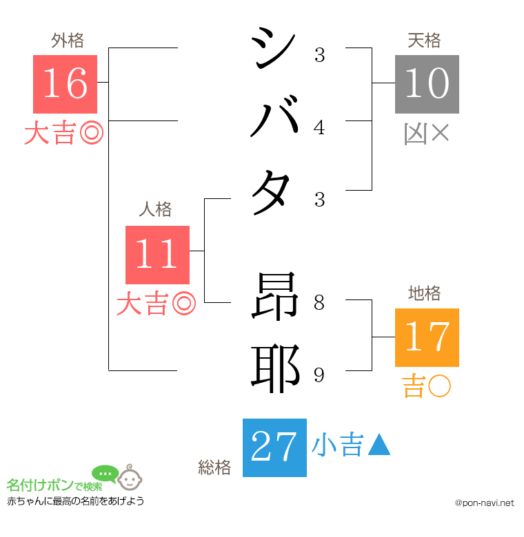 シバタ 昂耶さんの姓名判断結果