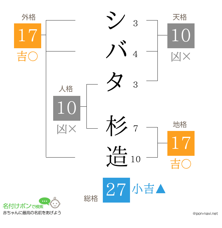 シバタ 杉造さんの姓名判断結果