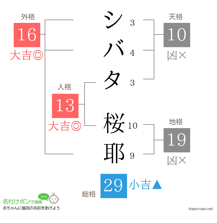 シバタ 桜耶さんの姓名判断結果