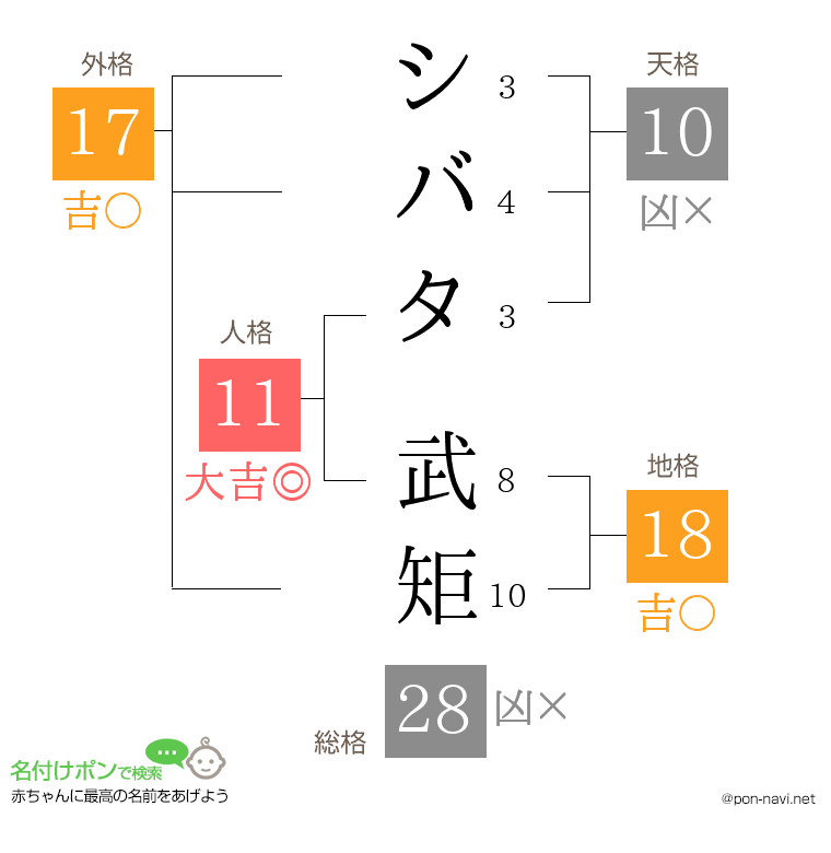 シバタ 武矩さんの姓名判断結果