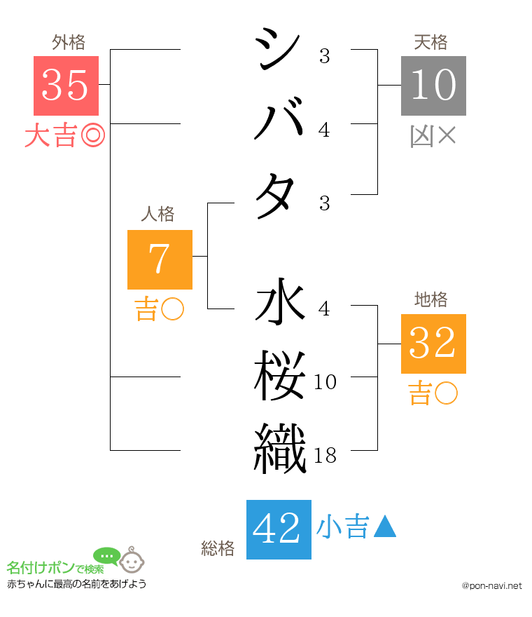 シバタ 水桜織さんの姓名判断結果