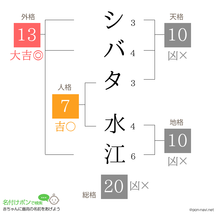 シバタ 水江さんの姓名判断結果
