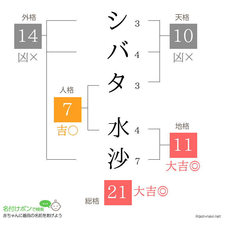シバタ 水沙さんの姓名判断結果