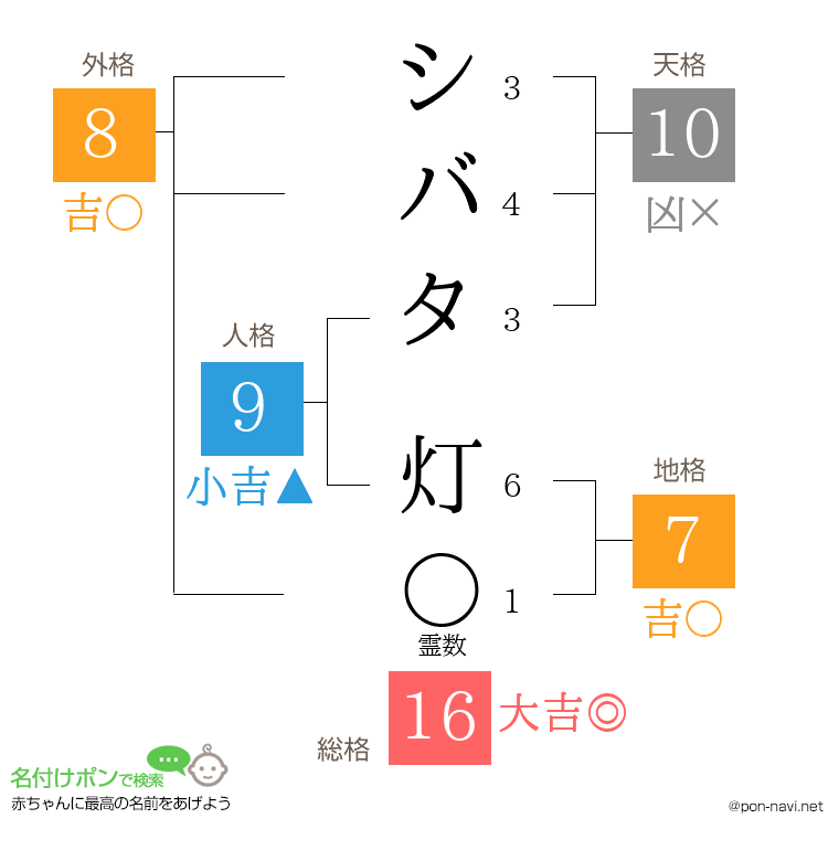シバタ 灯さんの姓名判断結果