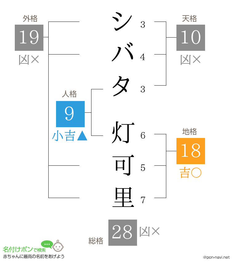 シバタ 灯可里さんの姓名判断結果