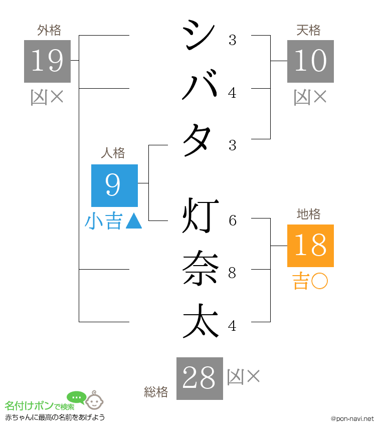 シバタ 灯奈太さんの姓名判断結果