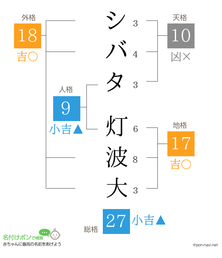 シバタ 灯波大さんの姓名判断結果