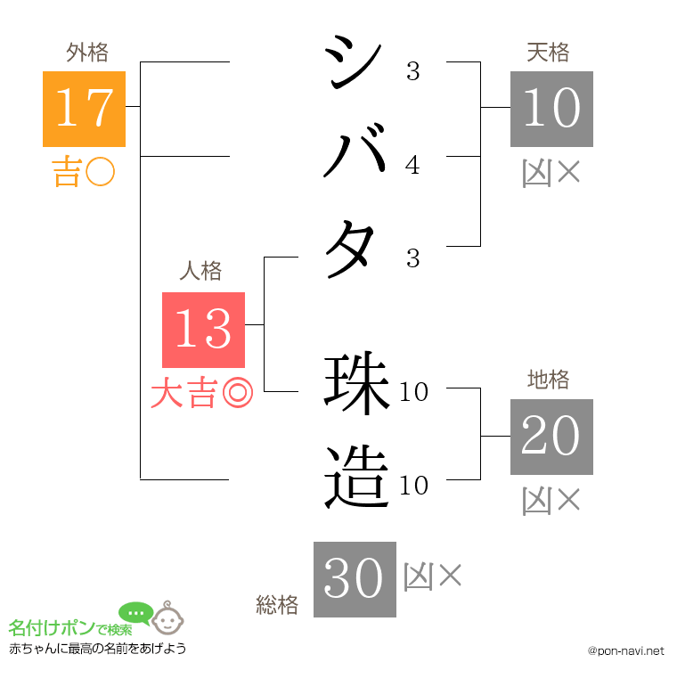 シバタ 珠造さんの姓名判断結果