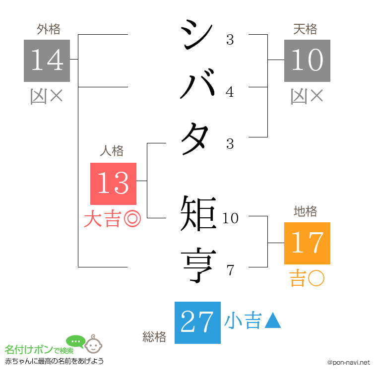 シバタ 矩亨さんの姓名判断結果