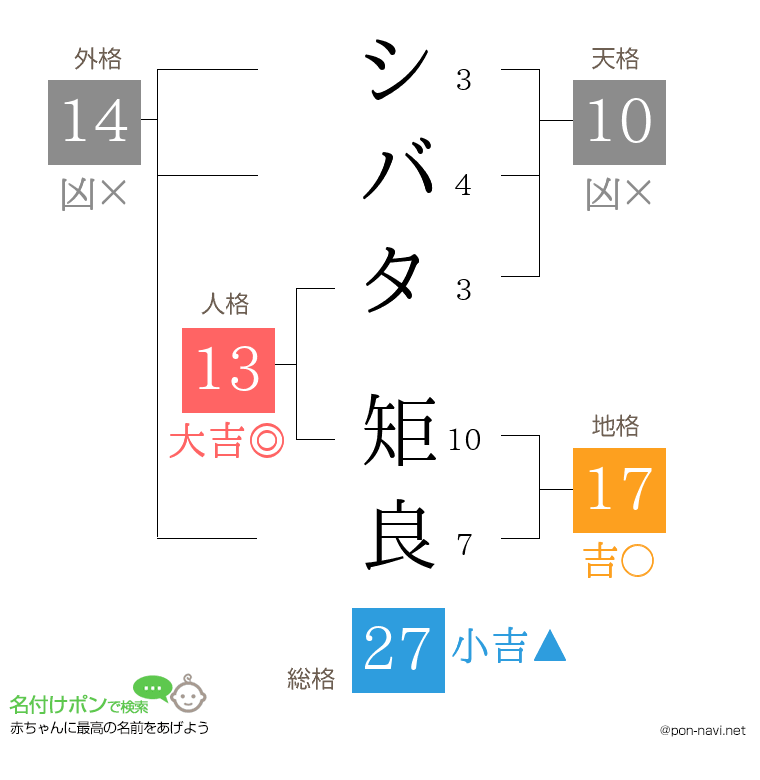 シバタ 矩良さんの姓名判断結果