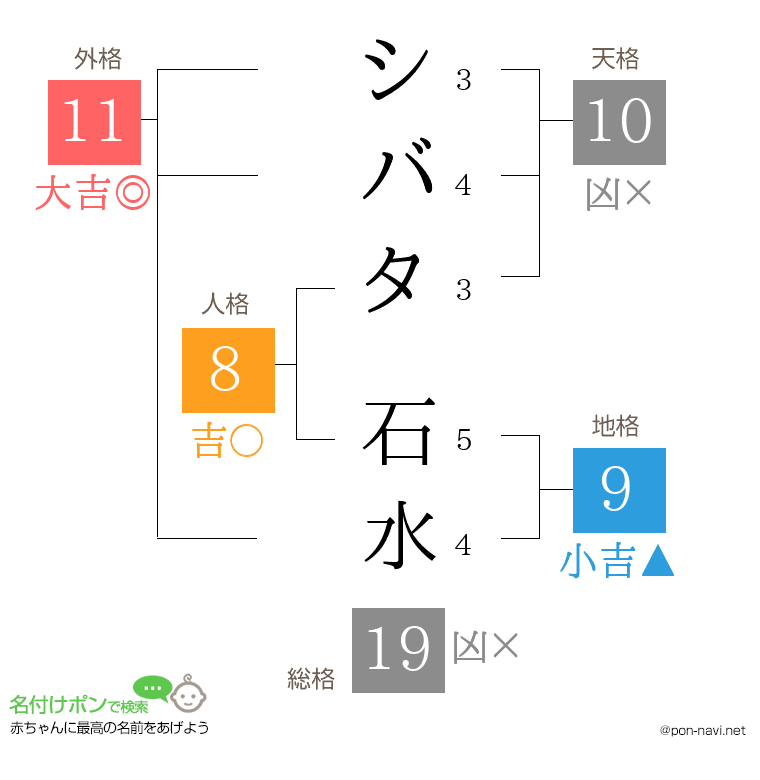 シバタ 石水さんの姓名判断結果