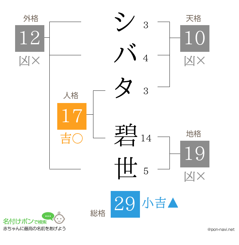 シバタ 碧世さんの姓名判断結果