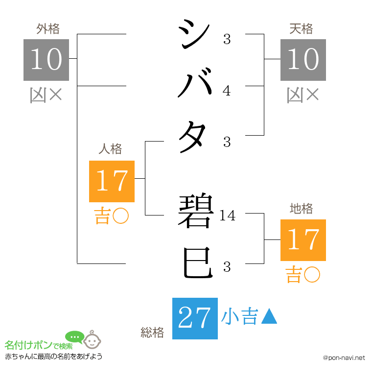 シバタ 碧巳さんの姓名判断結果
