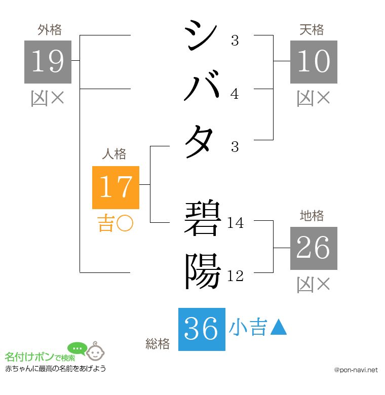 シバタ 碧陽さんの姓名判断結果