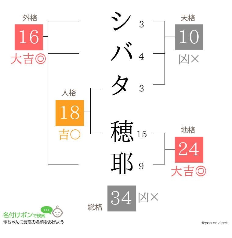 シバタ 穂耶さんの姓名判断結果