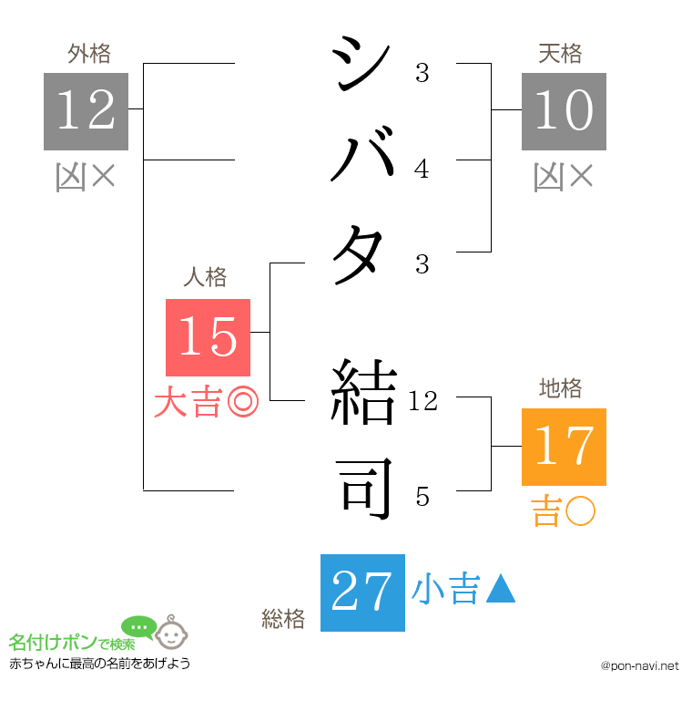 シバタ 結司さんの姓名判断結果