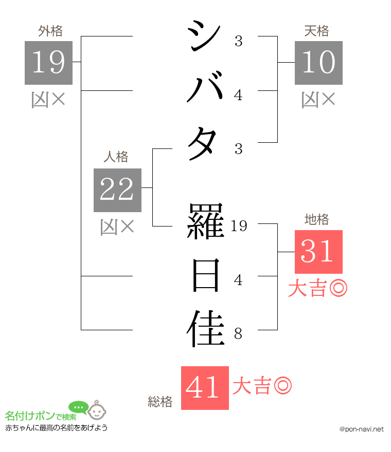 シバタ 羅日佳さんの姓名判断結果