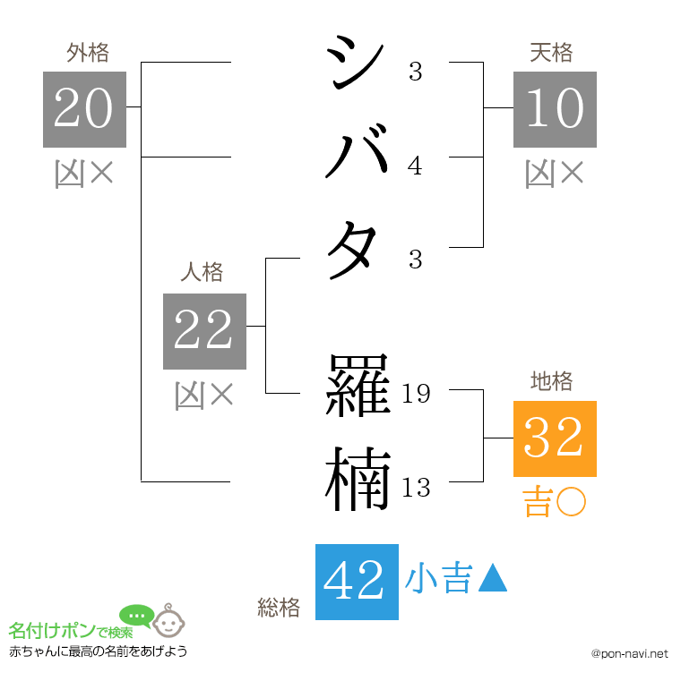 シバタ 羅楠さんの姓名判断結果