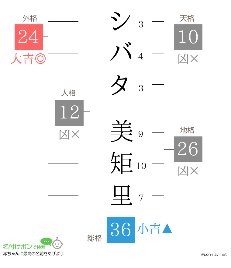 シバタ 美矩里さんの姓名判断結果