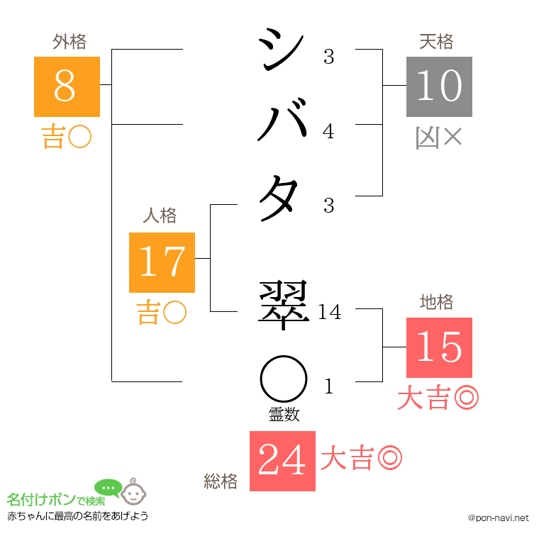 シバタ 翠さんの姓名判断結果