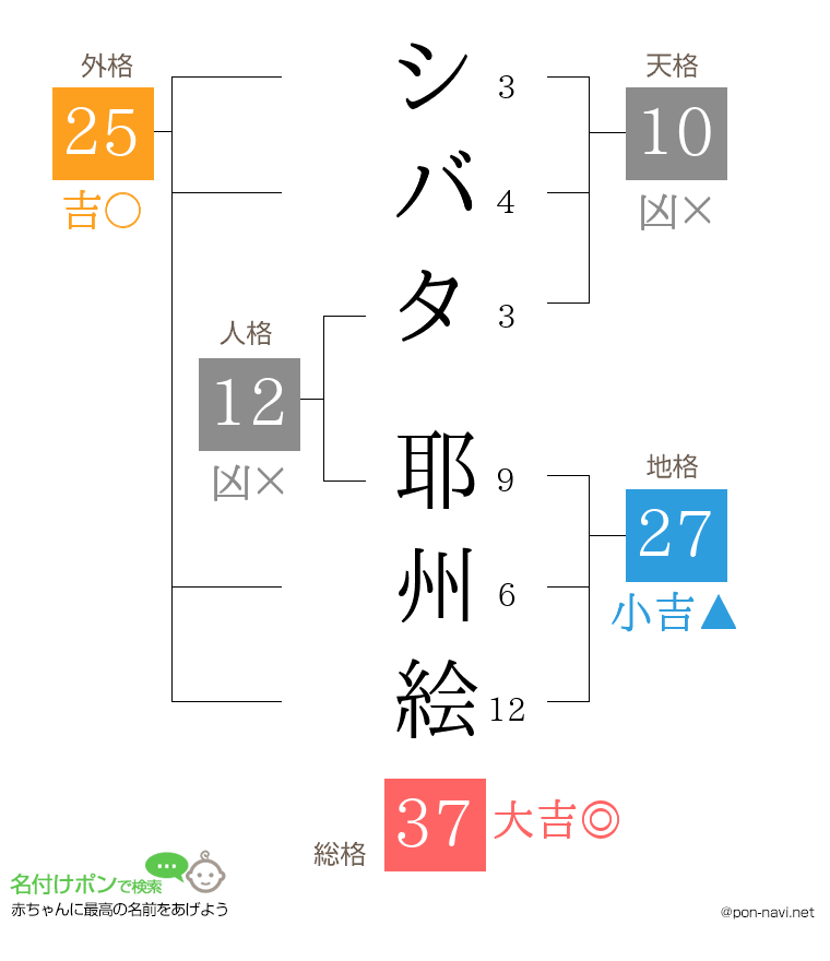 シバタ 耶州絵さんの姓名判断結果
