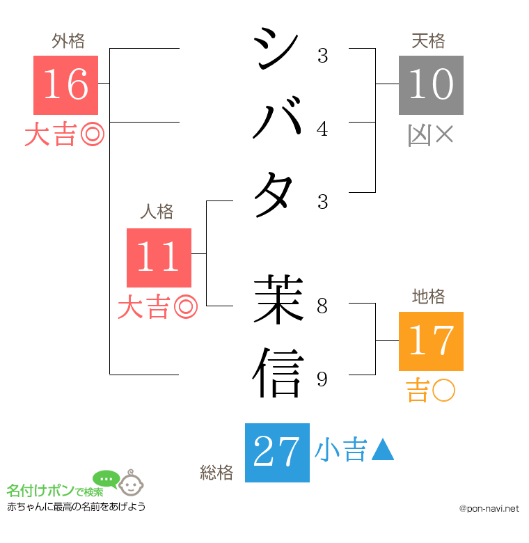 シバタ 茉信さんの姓名判断結果