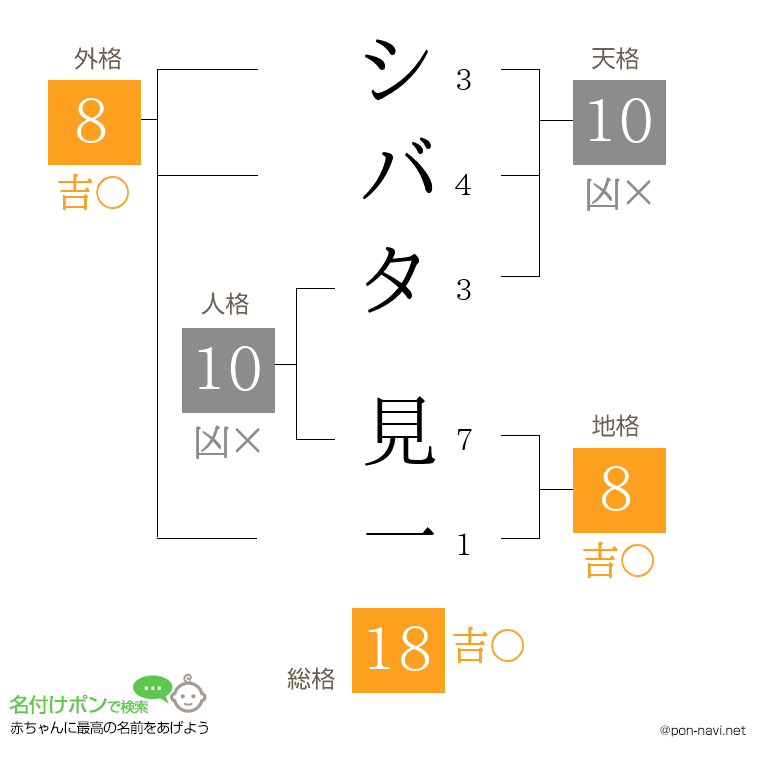 シバタ 見一さんの姓名判断結果