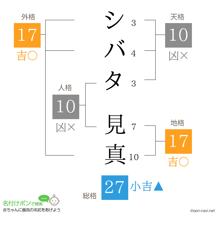 シバタ 見真さんの姓名判断結果