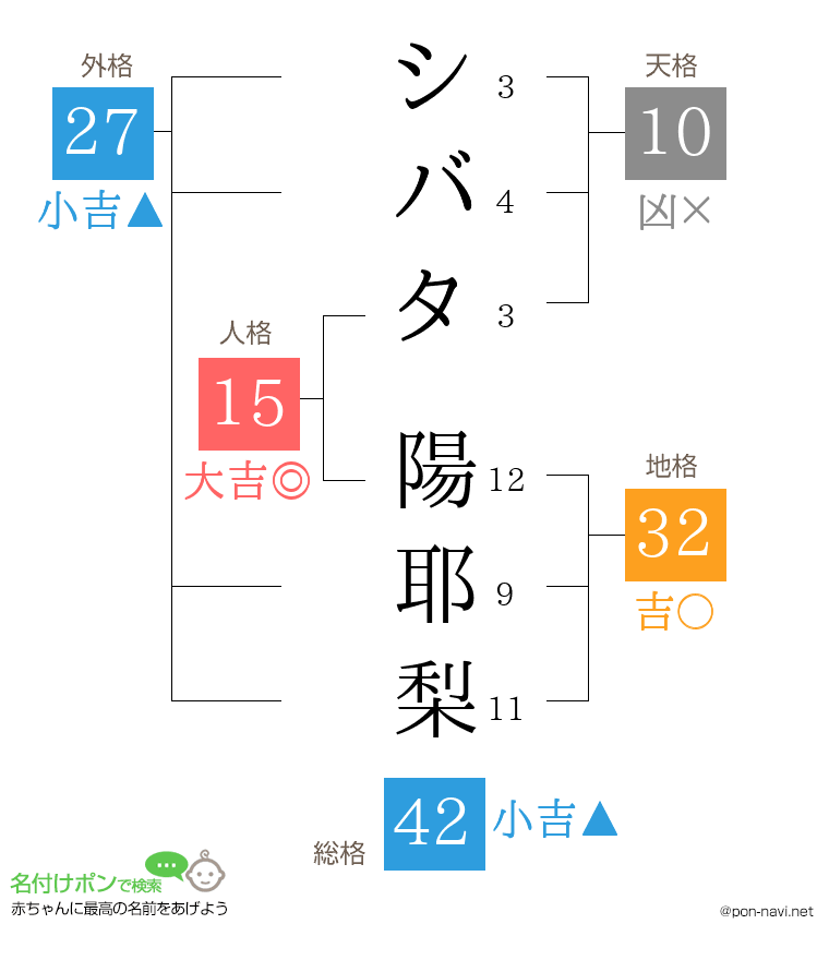 シバタ 陽耶梨さんの姓名判断結果