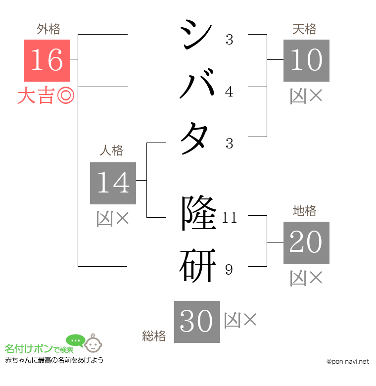 シバタ 隆研さんの姓名判断結果