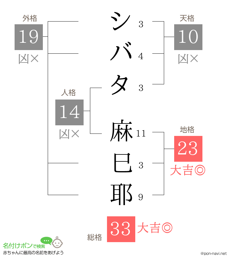 シバタ 麻巳耶さんの姓名判断結果