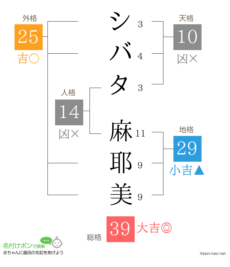 シバタ 麻耶美さんの姓名判断結果