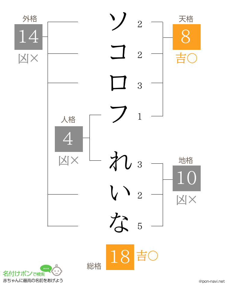 ソコロフ れいなさんの姓名判断結果