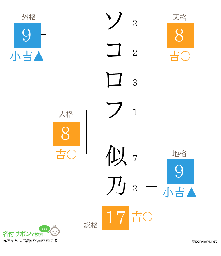 ソコロフ 似乃さんの姓名判断結果